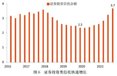 目前,我國證券投資信托總規模已接近3.