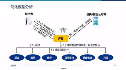 金融服務業最新增值稅規定及實操筆記