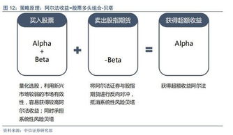 國內量化基金發展現狀及趨勢 投資者機構化 競爭加劇