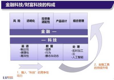 陸金所計葵生:數(shù)字普惠金融的機遇與挑戰(zhàn)