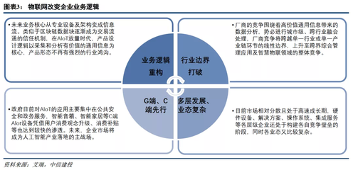 中信建投:物聯網發展提速,產業物聯網放量在即,投資正當時