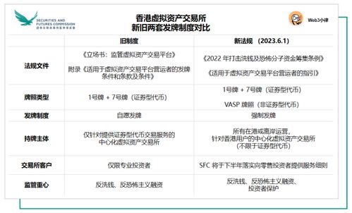 2023上半年全球主要 Web3 虛擬資產(chǎn)監(jiān)管動態(tài)及熱點事件觀察