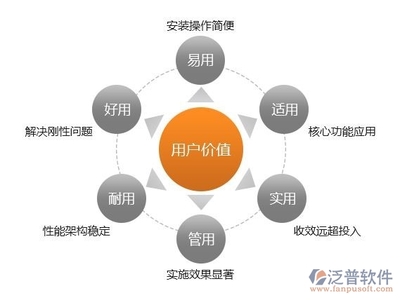 oa辦公自動化系統的特點_移動oa系統有哪些特點_泛普軟件