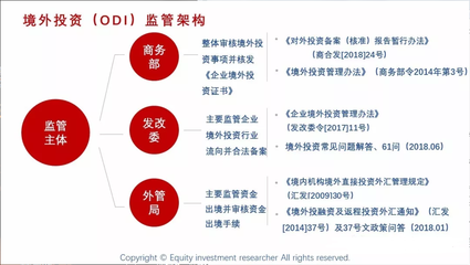 跨境投資:境外投資備案(ODI)介紹——政策解讀、辦理流程(上)_進行