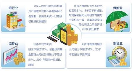 金融業(yè)國(guó)際化進(jìn)程加快